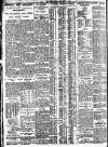 Nottingham Journal Friday 22 July 1927 Page 6