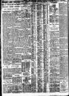 Nottingham Journal Wednesday 10 August 1927 Page 6