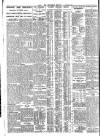 Nottingham Journal Friday 02 September 1927 Page 8