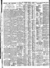 Nottingham Journal Friday 09 September 1927 Page 8