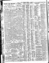 Nottingham Journal Wednesday 05 October 1927 Page 8