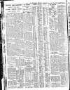 Nottingham Journal Friday 07 October 1927 Page 6