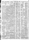 Nottingham Journal Wednesday 12 October 1927 Page 6