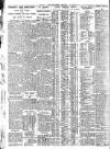 Nottingham Journal Wednesday 19 October 1927 Page 6