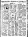 Nottingham Journal Monday 24 October 1927 Page 9