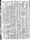 Nottingham Journal Thursday 15 December 1927 Page 6