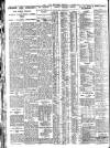 Nottingham Journal Friday 02 December 1927 Page 6