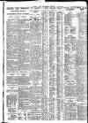 Nottingham Journal Thursday 12 January 1928 Page 8