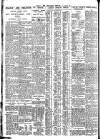 Nottingham Journal Thursday 19 January 1928 Page 6