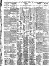 Nottingham Journal Monday 06 February 1928 Page 8