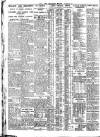 Nottingham Journal Friday 10 February 1928 Page 6