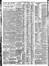 Nottingham Journal Tuesday 21 February 1928 Page 6