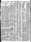 Nottingham Journal Saturday 25 February 1928 Page 10