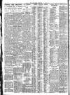 Nottingham Journal Tuesday 28 February 1928 Page 6