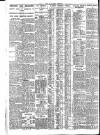 Nottingham Journal Thursday 01 March 1928 Page 6