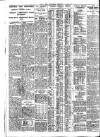 Nottingham Journal Friday 02 March 1928 Page 8