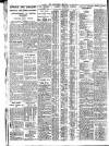 Nottingham Journal Saturday 17 March 1928 Page 8