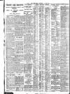 Nottingham Journal Tuesday 03 April 1928 Page 8