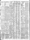 Nottingham Journal Saturday 14 April 1928 Page 8