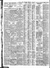 Nottingham Journal Wednesday 25 April 1928 Page 6