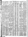 Nottingham Journal Saturday 28 April 1928 Page 8