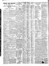 Nottingham Journal Tuesday 29 May 1928 Page 8