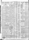 Nottingham Journal Friday 04 May 1928 Page 8