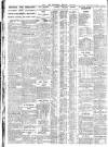 Nottingham Journal Friday 18 May 1928 Page 8