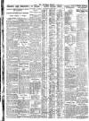 Nottingham Journal Tuesday 22 May 1928 Page 8