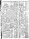 Nottingham Journal Thursday 24 May 1928 Page 8
