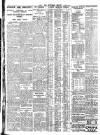 Nottingham Journal Friday 25 May 1928 Page 8