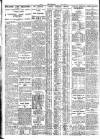 Nottingham Journal Friday 01 June 1928 Page 8