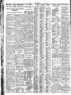 Nottingham Journal Friday 08 June 1928 Page 8