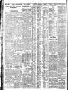Nottingham Journal Saturday 09 June 1928 Page 8