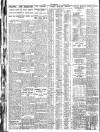 Nottingham Journal Friday 22 June 1928 Page 8