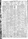 Nottingham Journal Monday 02 July 1928 Page 8