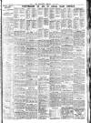 Nottingham Journal Monday 02 July 1928 Page 9