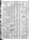 Nottingham Journal Friday 06 July 1928 Page 8