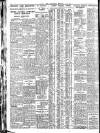 Nottingham Journal Saturday 07 July 1928 Page 8