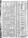 Nottingham Journal Tuesday 31 July 1928 Page 6