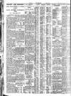 Nottingham Journal Thursday 09 August 1928 Page 6