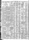 Nottingham Journal Friday 17 August 1928 Page 6