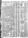 Nottingham Journal Wednesday 22 August 1928 Page 6