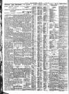 Nottingham Journal Wednesday 29 August 1928 Page 6