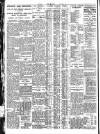 Nottingham Journal Thursday 30 August 1928 Page 6