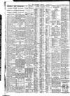 Nottingham Journal Friday 07 September 1928 Page 6