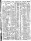 Nottingham Journal Thursday 27 September 1928 Page 6