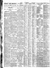 Nottingham Journal Thursday 04 October 1928 Page 8