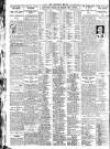 Nottingham Journal Monday 15 October 1928 Page 8