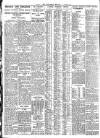 Nottingham Journal Thursday 01 November 1928 Page 6